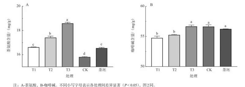 低温长窨工艺优化茉莉花茶品质提升路径解析 传统工艺耗时耗力,茉莉花茶窨制如何焕发新生?