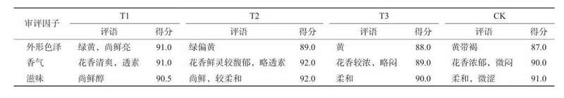 低温长窨工艺优化茉莉花茶品质提升路径解析 传统工艺耗时耗力,茉莉花茶窨制如何焕发新生?