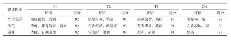 低温长窨工艺优化茉莉花茶品质提升路径解析 传统工艺耗时耗力,茉莉花茶窨制如何焕发新生?
