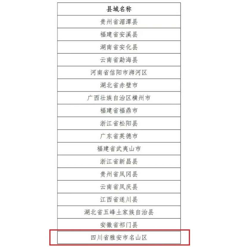 名山区茶产业综合实力跃升 产业融合打造发展新标杆 brand_alt_mark