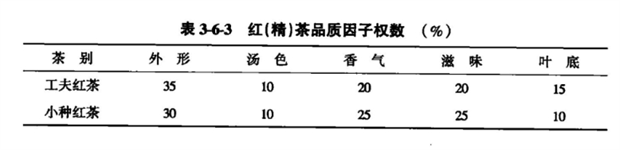 评分品质系数按表3-6-3换算.png