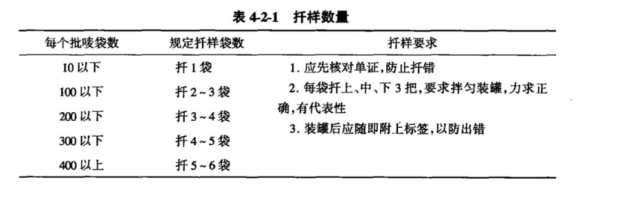 扦样数量.png
