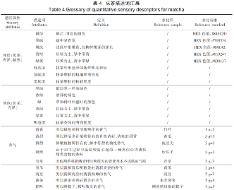 抹茶感官风味轮的构建及应用 抹茶感官风味轮的构建及应用