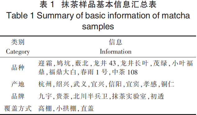 抹茶感官风味轮的构建及应用 抹茶感官风味轮的构建及应用