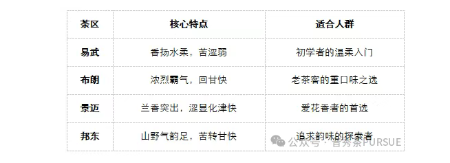 茶小白必知的口感密码 茶小白必知的口感密码