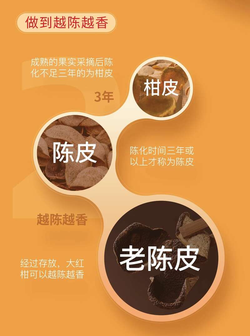 柑馨甜饴,茶醇润养 大益 大红柑润养茶礼上新 brand_alt_mark