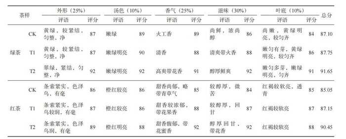 增产90%!生物有机-无机复混肥成为茶园提质增产新选择 增产90%!生物有机-无机复混肥成为茶园提质增产新选择
