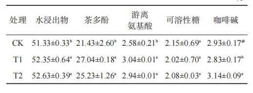 增产90%!生物有机-无机复混肥成为茶园提质增产新选择 增产90%!生物有机-无机复混肥成为茶园提质增产新选择