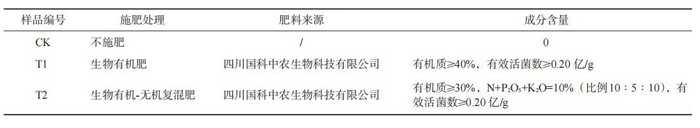增产90%!生物有机-无机复混肥成为茶园提质增产新选择 增产90%!生物有机-无机复混肥成为茶园提质增产新选择