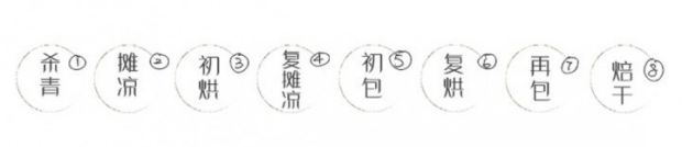 君山银针的制作工艺.png 君山银针的制作工艺.png
