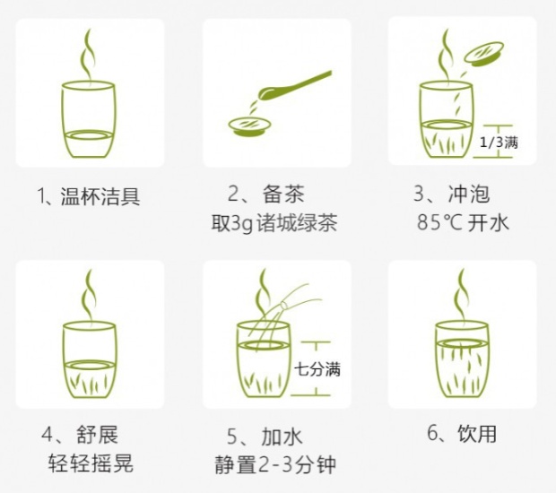 诸城绿茶的冲泡方法.jpg 诸城绿茶的冲泡方法.jpg