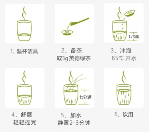 英德绿茶的冲泡方法.jpg 英德绿茶的冲泡方法.jpg