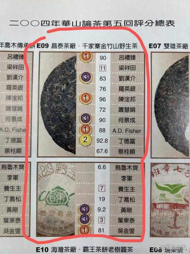 昌泰早期名品，2004年首批茶壶陈家族，名山野生茶珍品！
