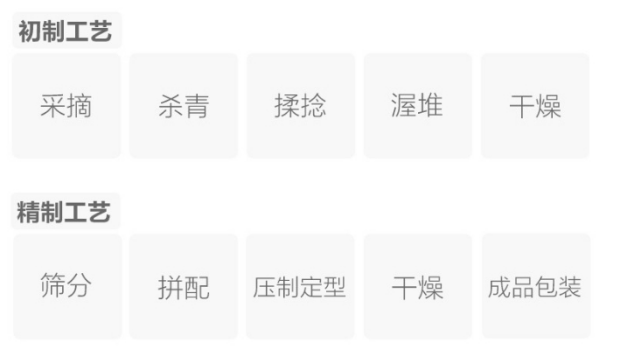 渠江薄片制作工艺.png