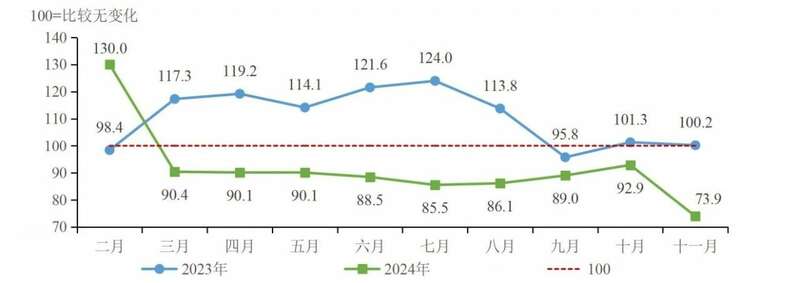 2024年度茶青交易指数，揭示量价背后的信号