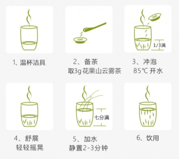 花果山云雾茶的冲泡方法.jpg 花果山云雾茶的冲泡方法.jpg