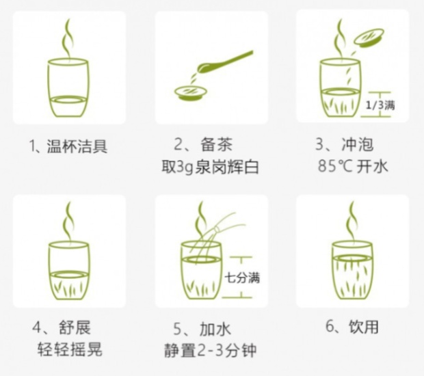 泉岗辉白的冲泡方法.jpg 泉岗辉白的冲泡方法.jpg