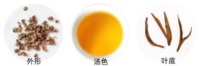 滇红金螺品质特征.png 滇红金螺品质特征.png