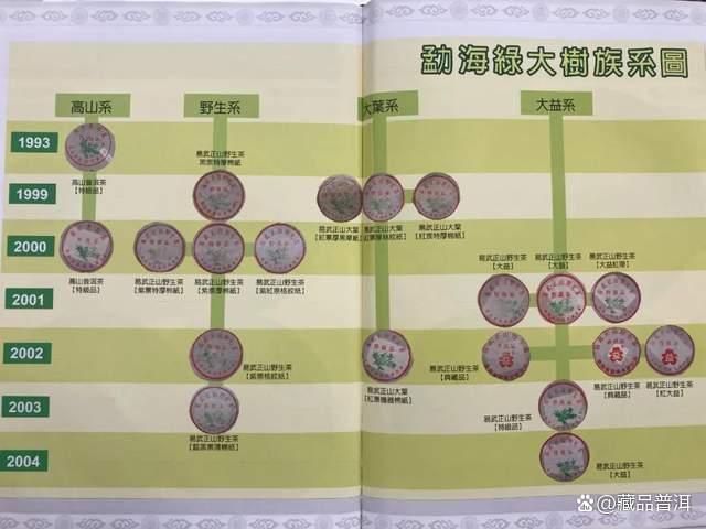 高山绿大树普洱茶解析：92年特级品的传奇身世