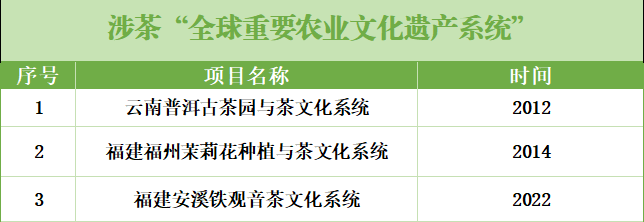 六大茶文化系统入选全球重要农业文化遗产预备名单 brand_alt_mark