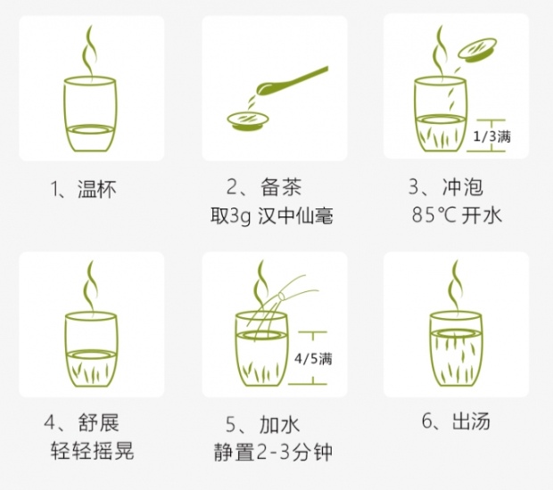 汉中仙毫的冲泡方法.jpg