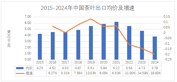 2024年中国茶叶进出口数据解析 绿茶出口增长但整体贸易逆差扩大 brand_alt_mark