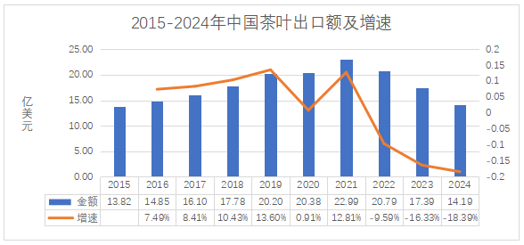 2024年中国茶叶进出口数据解析 绿茶出口增长但整体贸易逆差扩大 brand_alt_mark
