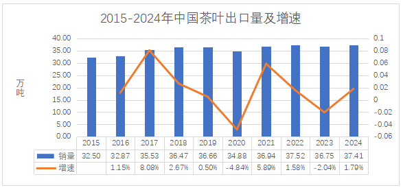 2024年中国茶叶进出口数据解析 绿茶出口增长但整体贸易逆差扩大 brand_alt_mark