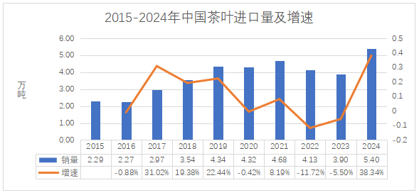 2024年中国茶叶进出口数据解析 绿茶出口增长但整体贸易逆差扩大 brand_alt_mark