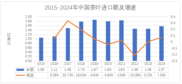 2024年中国茶叶进出口数据解析 绿茶出口增长但整体贸易逆差扩大 brand_alt_mark