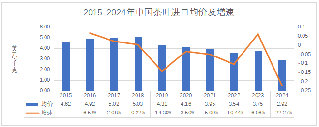 2024年中国茶叶进出口数据解析 绿茶出口增长但整体贸易逆差扩大 brand_alt_mark