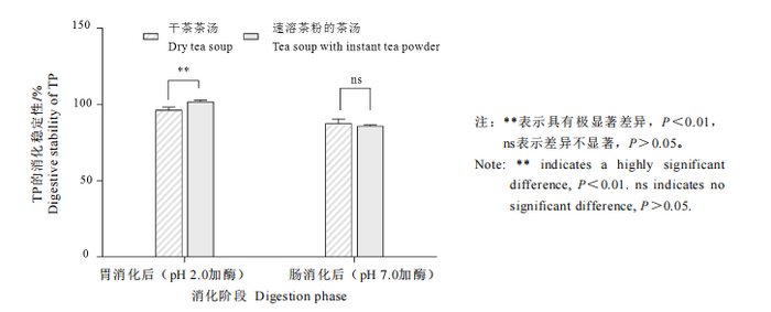 干茶与速溶茶粉哪个营养更好?研究揭示消化吸收真相 速溶茶粉和干茶的营养真相(附适合人群指南)