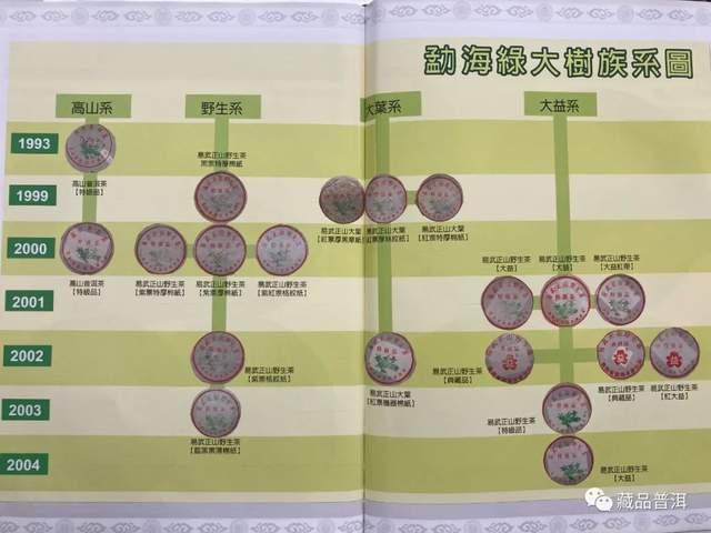 勐海茶厂定制茶三大经典系列,绿大树大白菜金银大益品鉴指南 勐海茶厂定制茶三大经典系列,绿大树大白菜金银大益品鉴指南