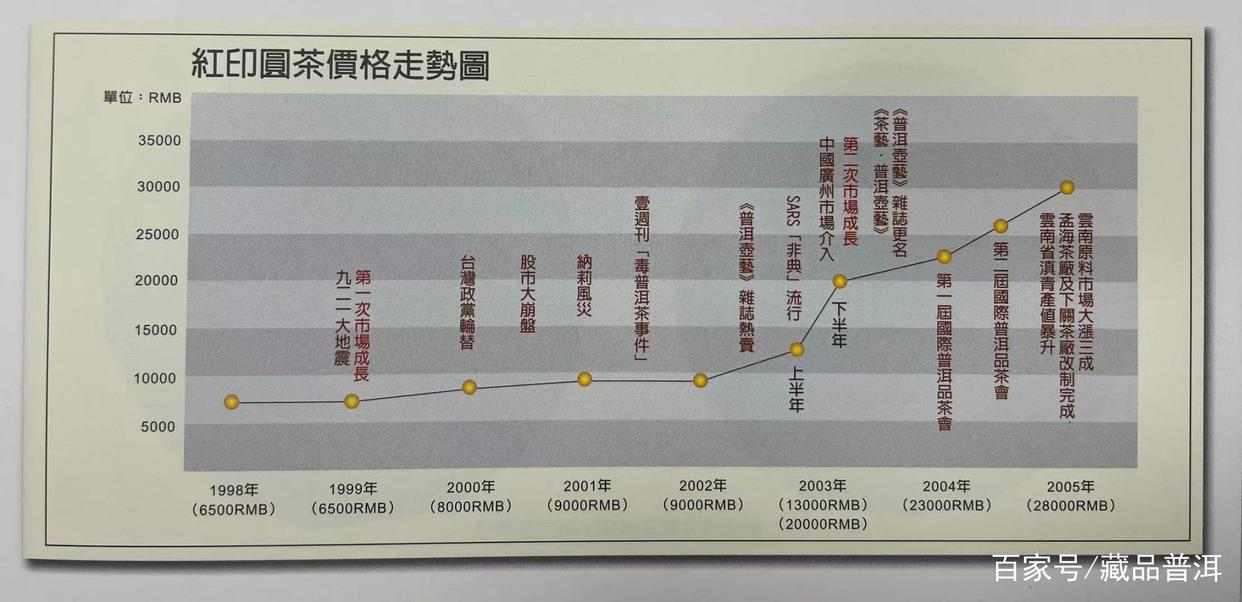 红印普洱圆茶传奇解析，五六十年代珍品的制作工艺与收藏价值