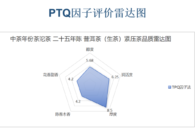  中茶年份茶沱茶 二十五年陈 普洱茶（生茶）紧压茶