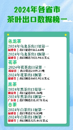 2024年中国茶叶出口数据分析:各省出口表现对比研究 浙江15.6万吨蝉联榜首!2024中国茶叶出口量额各省区市排行揭晓