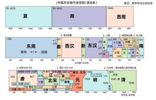 玩转普洱老茶收藏：建立历史观，掌握底层逻辑与标杆茶体系