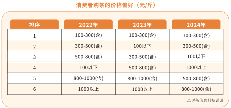 2025春茶采摘时间表一览