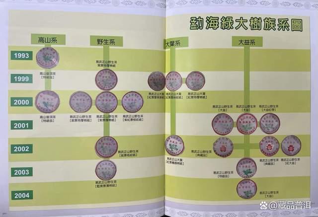 易武正山野生茶典藏熟饼，见证勐海茶厂绿大树时代，易武熟茶珍品