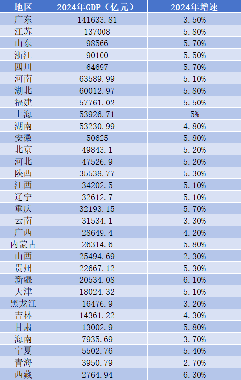各省市GDP放榜！折射出哪些茶业信息？