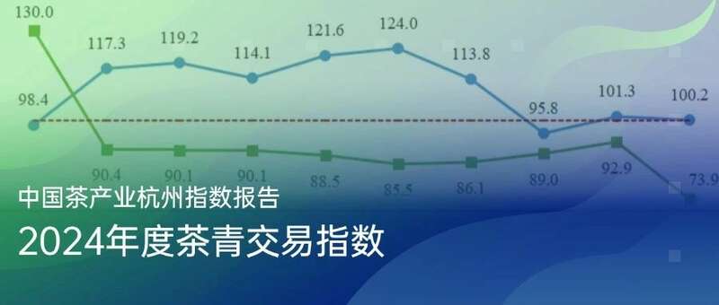 2024年度茶青交易指数，揭示量价背后的信号