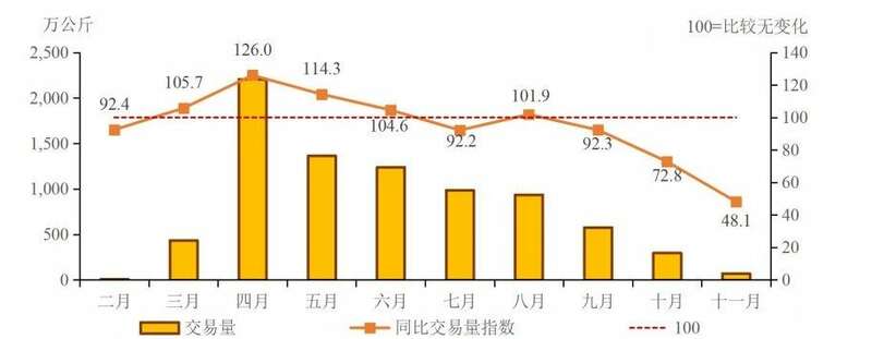 2024年度茶青交易指数，揭示量价背后的信号