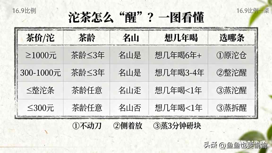 沱茶醒茶与存储三大核心方法