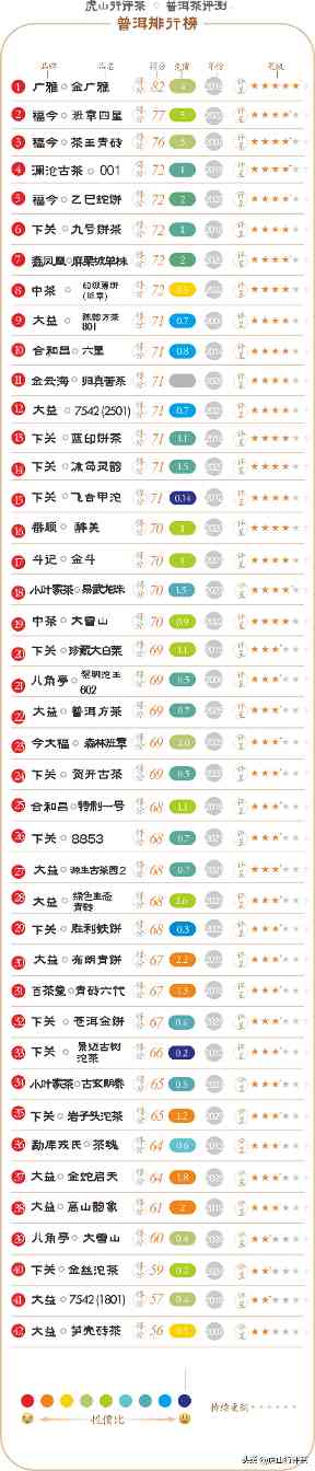班章青饼三年转化评测 香气与喉韵持久度解析