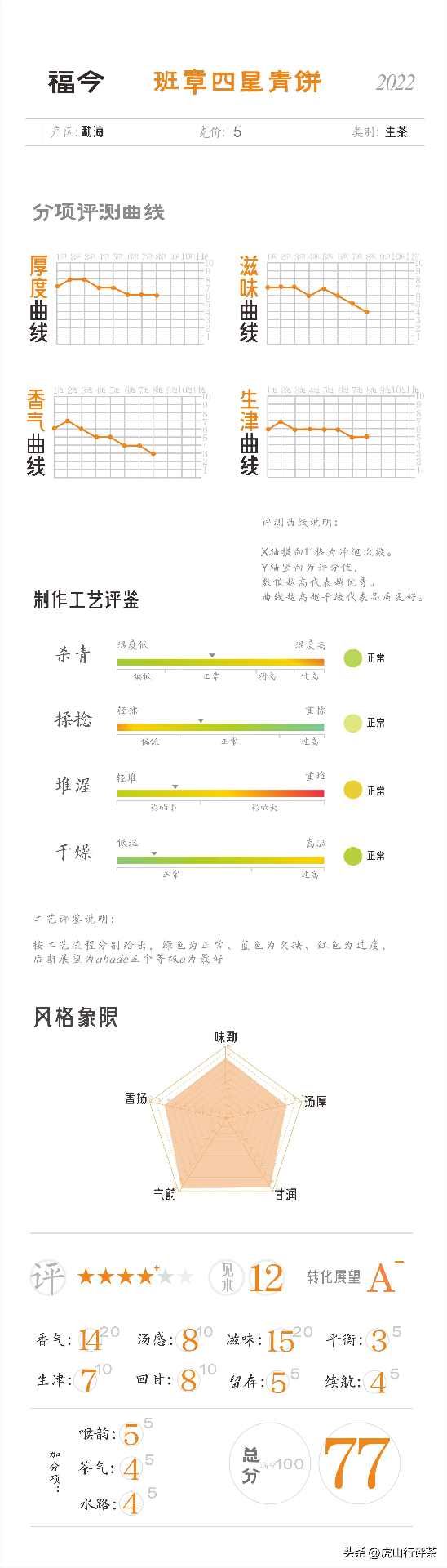 班章青饼三年转化评测 香气与喉韵持久度解析