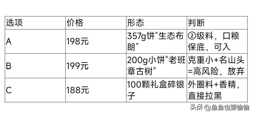 普洱茶原料分档指南：3句大实话教你避坑