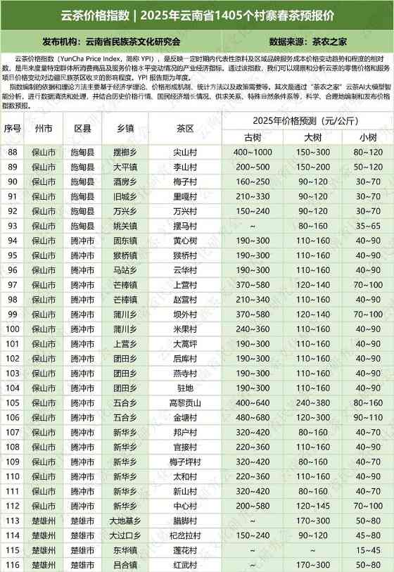 云南云茶价格指数发布 辐射1405个村寨春茶预报价 云茶价格指数 2025年云南省1405个村寨春茶预报价