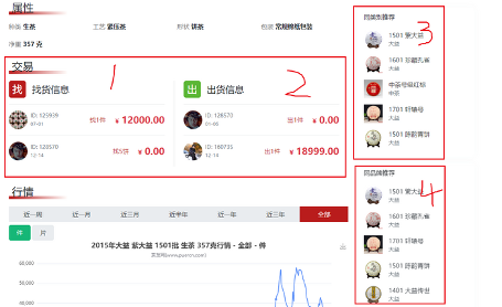 普洱茶动态信息数据库:真实声音与专业工具 茶友网产品库:茶界权威开放性数据和媒体服务平台
