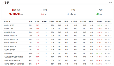 普洱茶动态信息数据库:真实声音与专业工具 茶友网产品库:茶界权威开放性数据和媒体服务平台