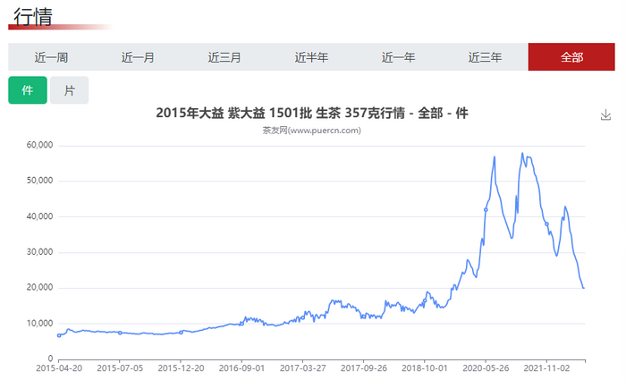 普洱茶动态信息数据库:真实声音与专业工具 茶友网产品库:茶界权威开放性数据和媒体服务平台